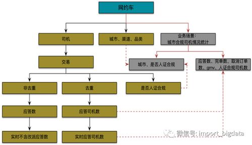 詳解數(shù)據(jù)倉庫數(shù)據(jù)指標(biāo)與數(shù)據(jù)治理體系建設(shè)方法論及數(shù)據(jù)處理服務(wù)