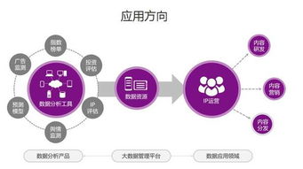 藝恩掛牌新三板，影視大數據行業激戰再起