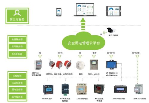 筑牢安全防線 東莞出租屋、小區、工廠企業用電安全綜合治理與火災預警數據服務新路徑